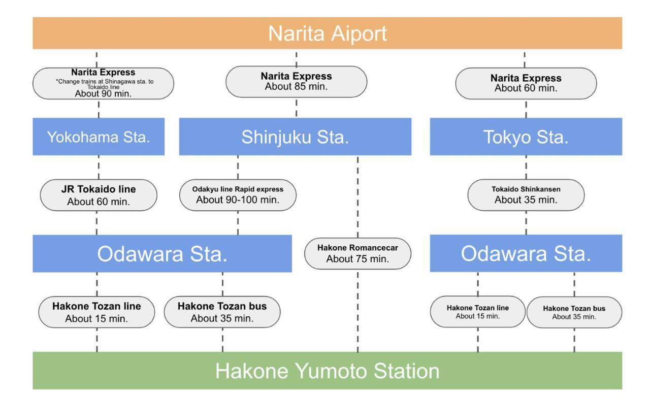 強羅base B棟 - Gora Base B Daire Hakone Dış mekan fotoğraf